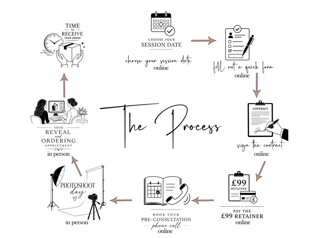 How to book in